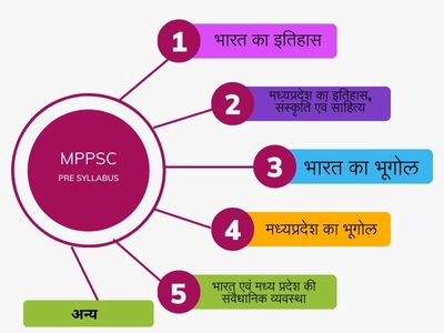 MPPSC-Pre-Syllabus-in-Hindi