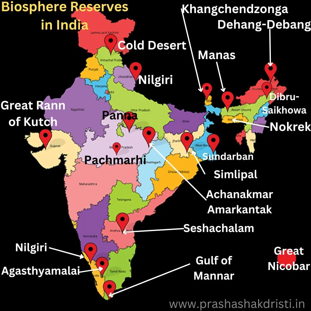 Biosphere-Reserves-in-India