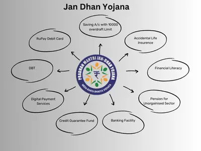 Jan-Dhan-Yojana