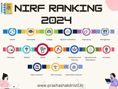 NIRF-Ranking-2024